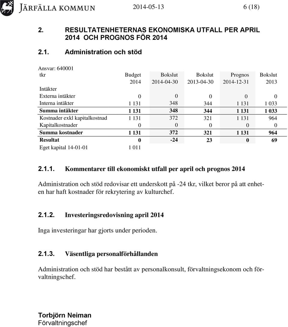 964 Kapitalkostnader 0 0 0 0 0 Summa kostnader 1 