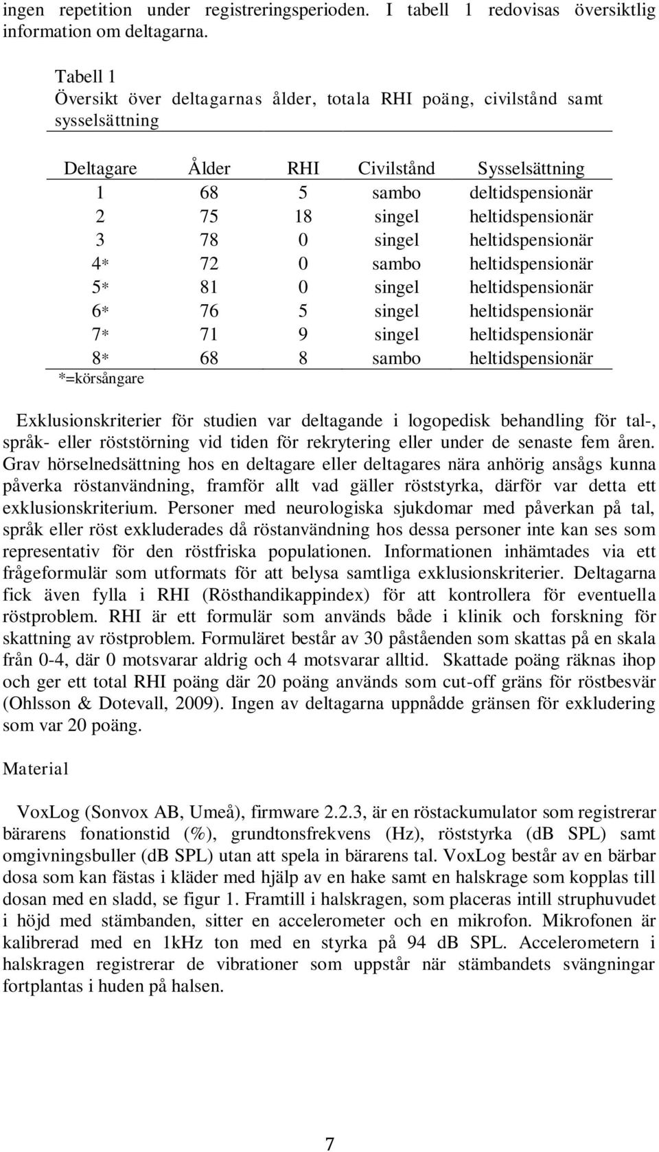 3 78 0 singel heltidspensionär 4* 72 0 sambo heltidspensionär 5* 81 0 singel heltidspensionär 6* 76 5 singel heltidspensionär 7* 71 9 singel heltidspensionär 8* 68 8 sambo heltidspensionär