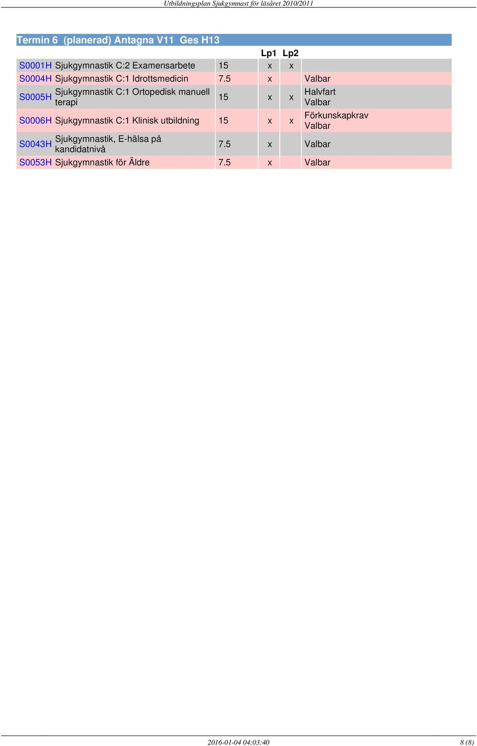 C:1 Idrottsmedicin S0006H Sjukgymnastik C:1 Klinisk