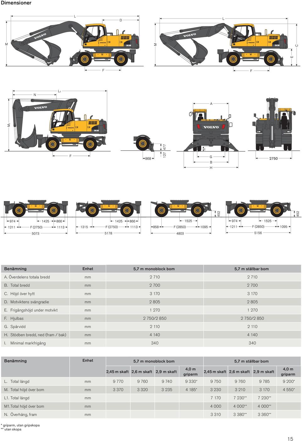 Minimal markfrigång mm 340 340 Benämning Enhet 2,45 m skaft 2,6 m skaft 2,9 m skaft 4,0 m griparm 2,45 m skaft 2,6 m skaft 2,9 m skaft 4,0 m griparm L.