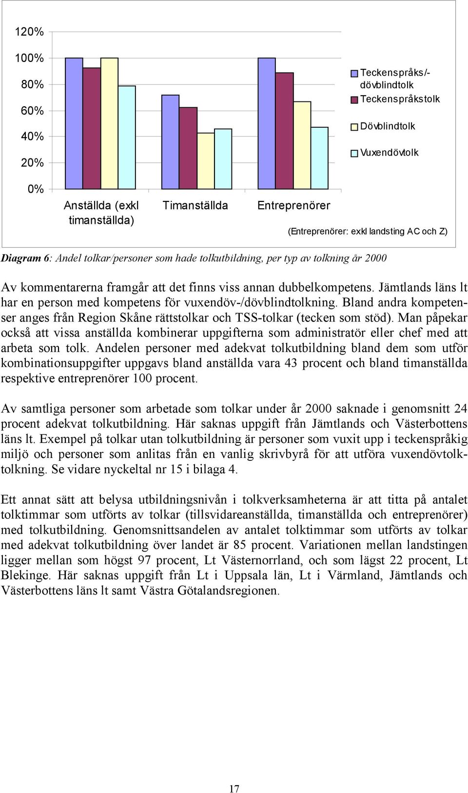 Jämtlands läns lt har en person med kompetens för vuendöv-/dövblindtolkning. Bland andra kompetenser anges från Region Skåne rättstolkar och TSS-tolkar (tecken som stöd).