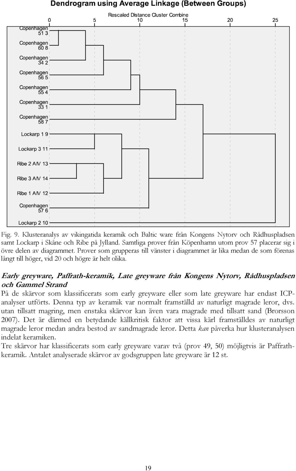 Prover som grupperas till vänster i diagrammet är lika medan de som förenas långt till höger, vid 20 och högre är helt olika.