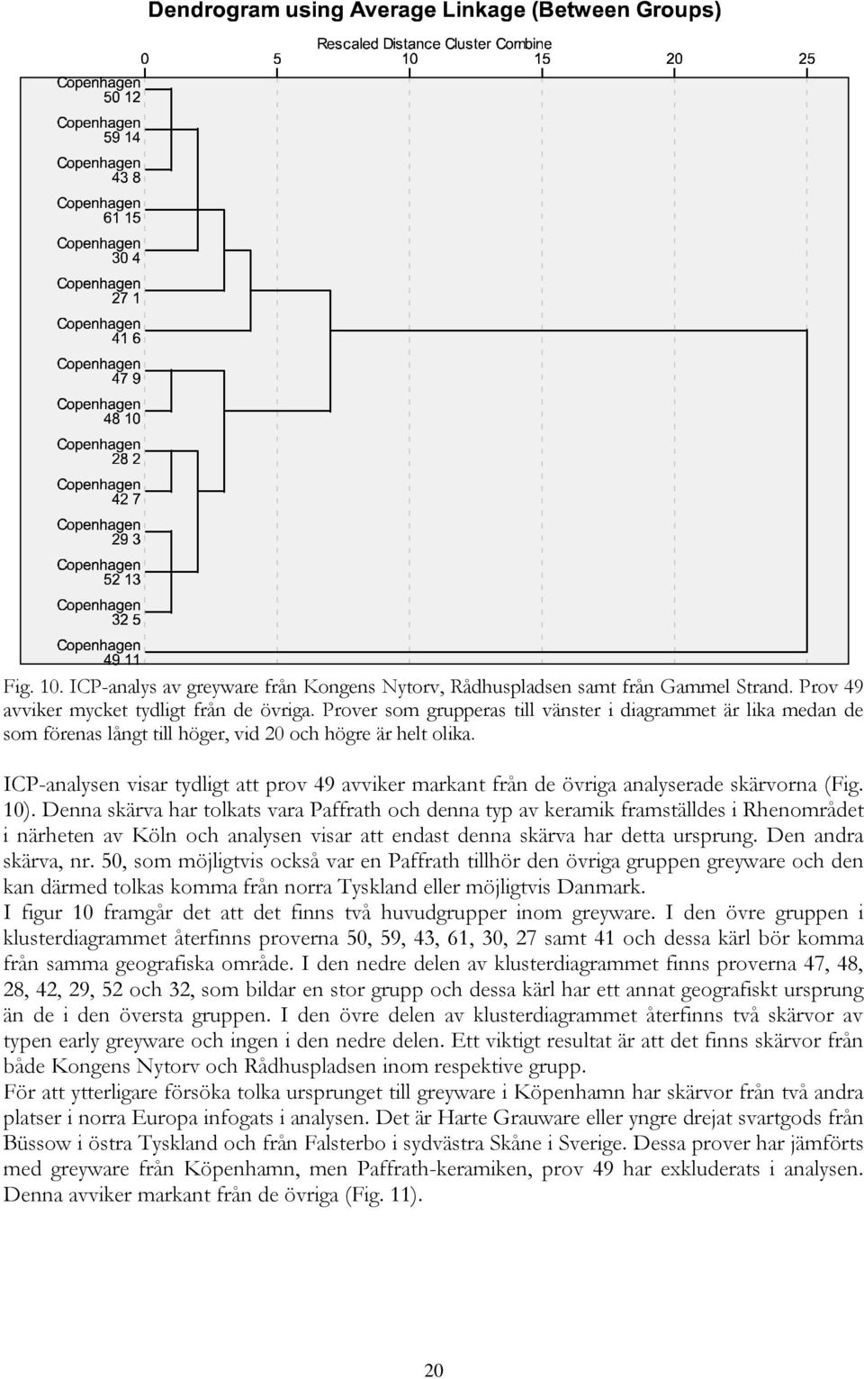 ICP-analysen visar tydligt att prov 49 avviker markant från de övriga analyserade skärvorna (Fig. 10).