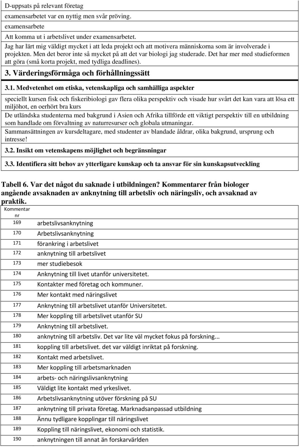 Det har mer med studieformen att göra (små korta projekt, med tydliga deadlines). 3. Värderingsförmåga och förhållningssätt 3.1.