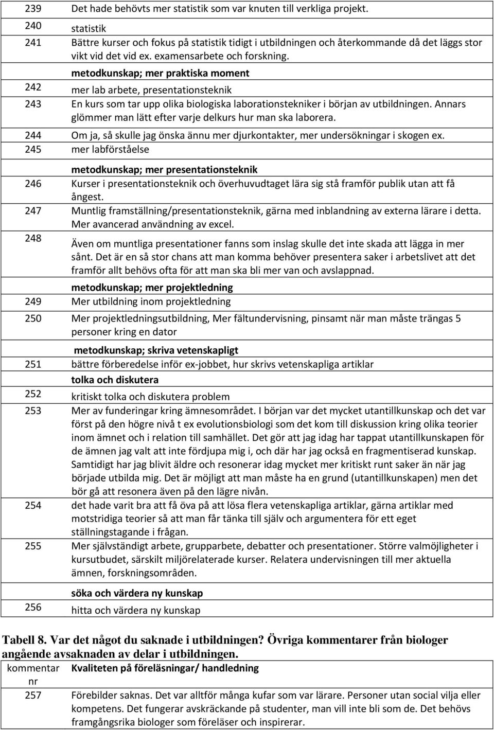 metodkunskap; mer praktiska moment 242 mer lab arbete, presentationsteknik 243 En kurs som tar upp olika biologiska laborationstekniker i början av utbildningen.