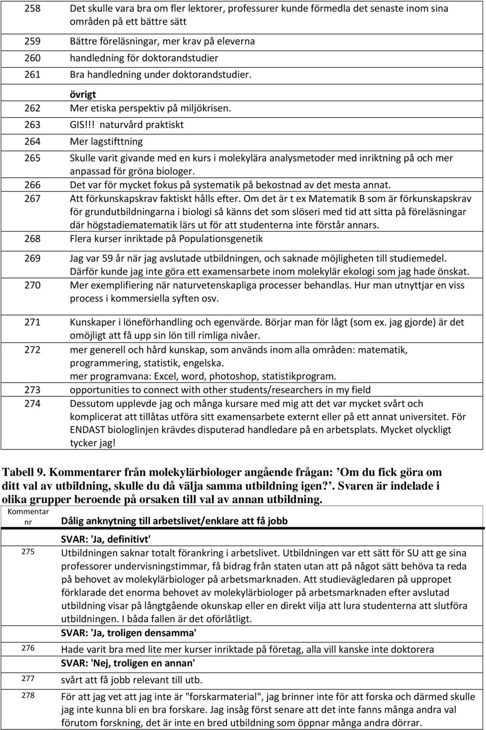 !! naturvård praktiskt 264 Mer lagstifttning 265 Skulle varit givande med en kurs i molekylära analysmetoder med inriktning på och mer anpassad för gröna biologer.