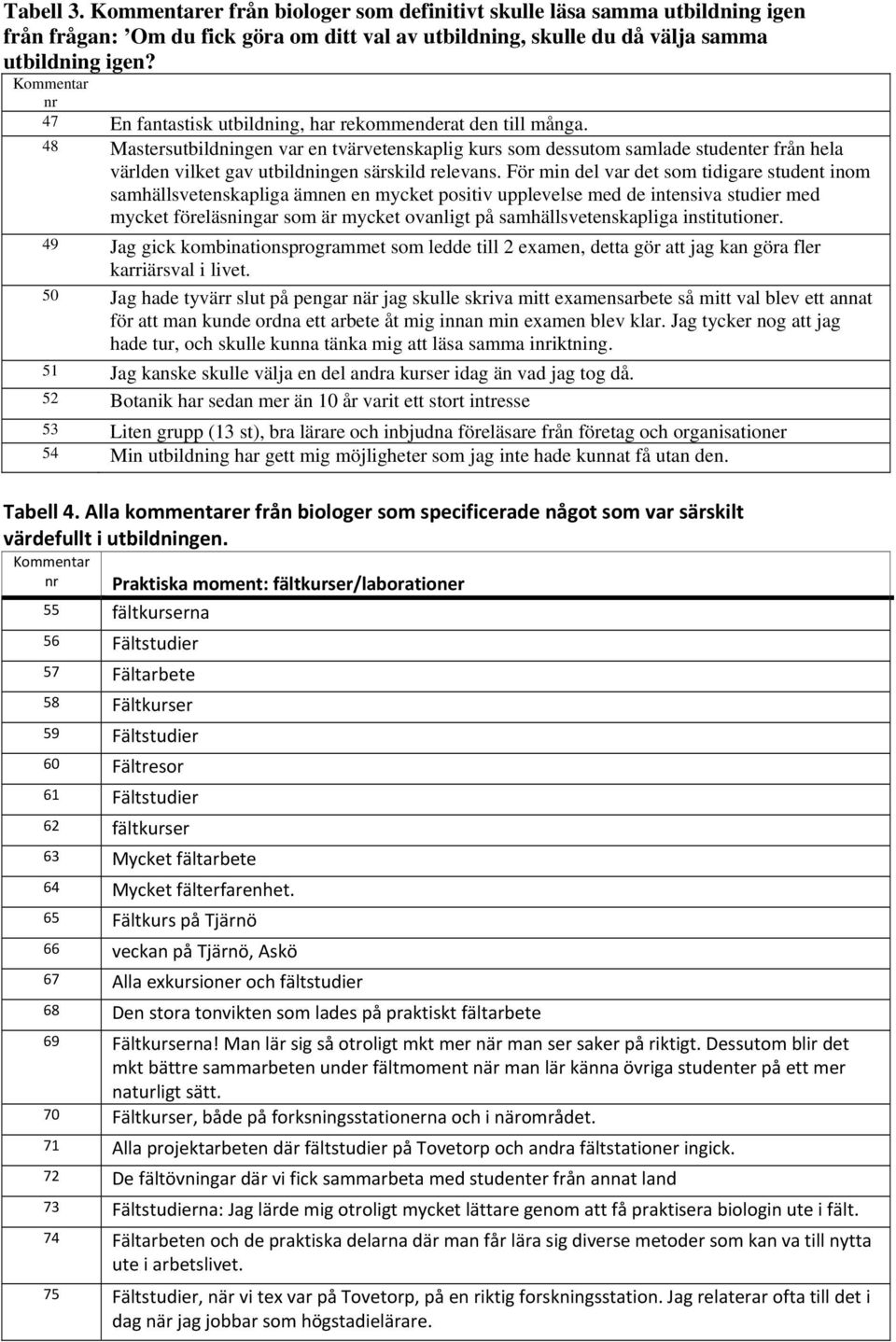 48 Mastersutbildningen var en tvärvetenskaplig kurs som dessutom samlade studenter från hela världen vilket gav utbildningen särskild relevans.