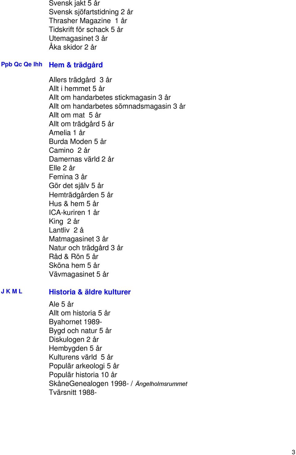 Gör det själv 5 år Hemträdgården 5 år Hus & hem 5 år ICA-kuriren 1 år King 2 år Lantliv 2 å Matmagasinet 3 år Natur och trädgård 3 år Råd & Rön 5 år Sköna hem 5 år Vävmagasinet 5 år J K M L Historia