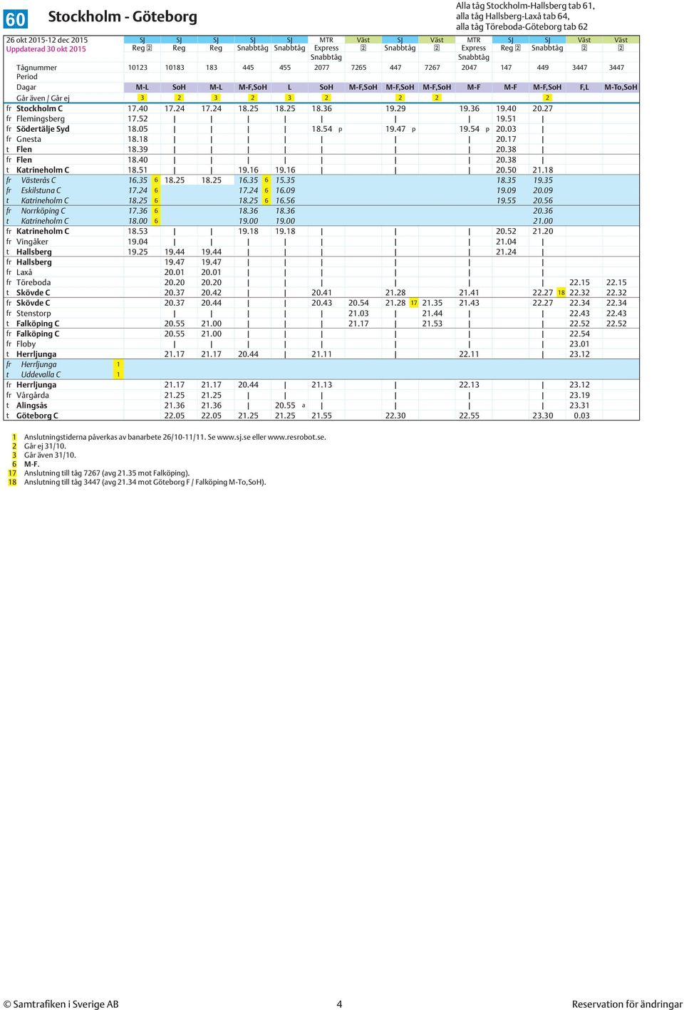 51 fr Södertälje Syd 18.05 18.54 p 19.47 p 19.54 p 20.03 fr Gnesta 18.18 20.17 t Flen 18.39 20.38 fr Flen 18.40 20.38 t Katrineholm C 18.51 19.16 19.16 20.50 21.18 fr Västerås C 16.35 6 18.25 18.