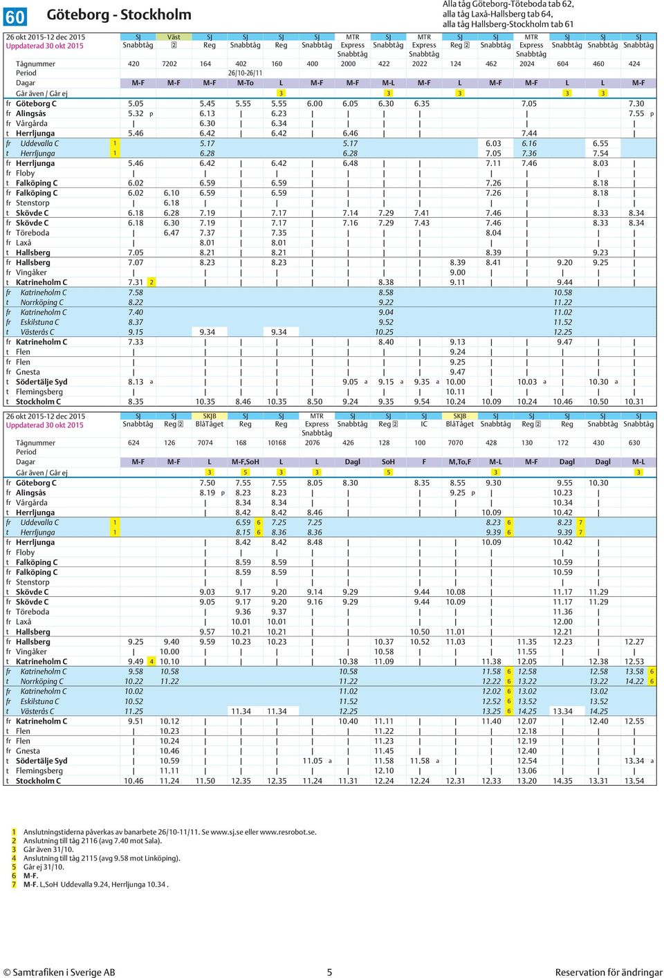C 5.05 5.45 5.55 5.55 6.00 6.05 6.30 6.35 7.05 7.30 fr Alingsås 5.32 p 6.13 6.23 7.55 p fr Vårgårda 6.30 6.34 t Herrljunga 5.46 6.42 6.42 6.46 7.44 fr Uddevalla C 1 5.17 5.17 6.03 6.16 6.