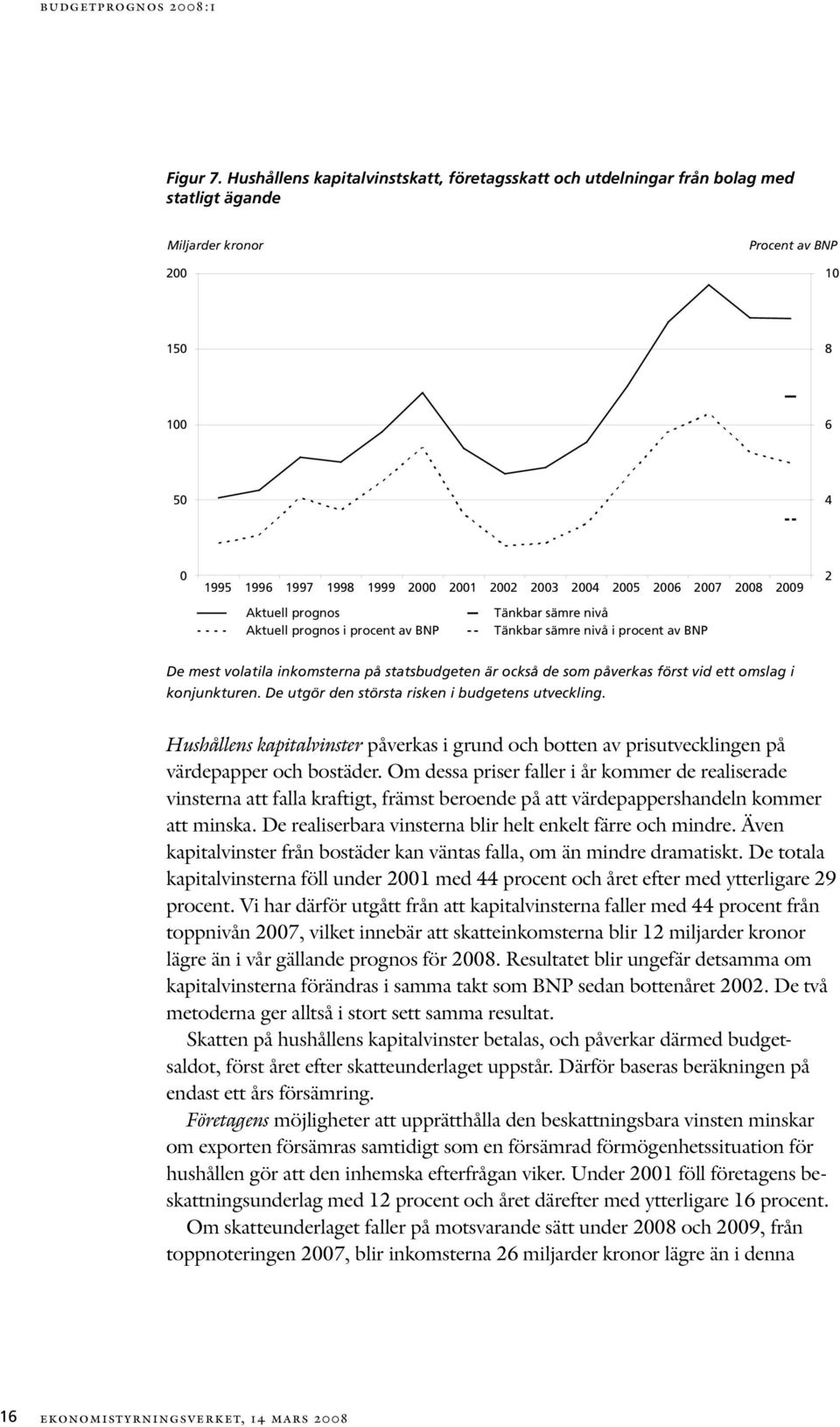 Aktuell prognos i procent av BNP Tänkbar sämre nivå Tänkbar sämre nivå i procent av BNP De mest volatila inkomsterna på statsbudgeten är också de som påverkas först vid ett omslag i konjunkturen.