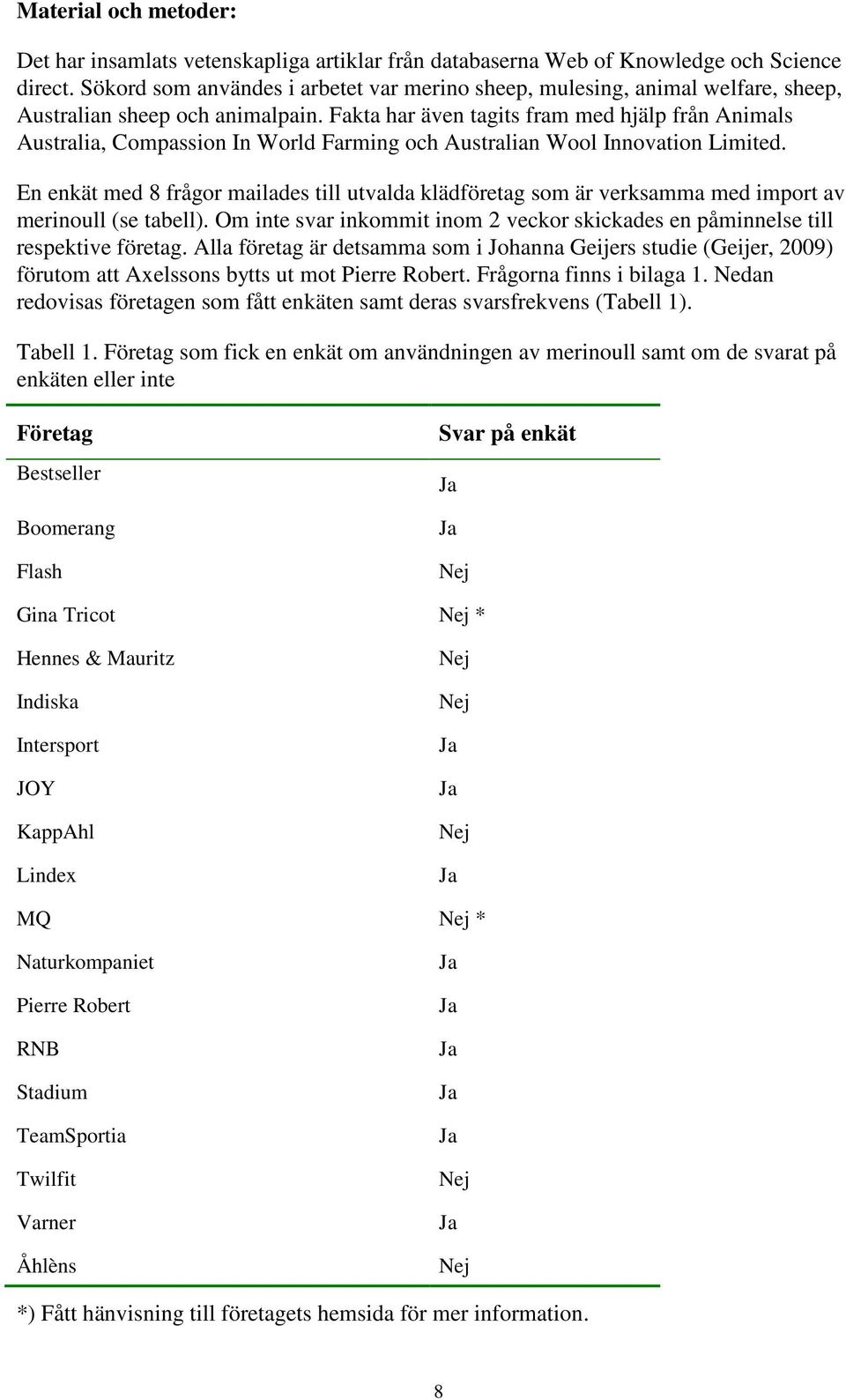 Fakta har även tagits fram med hjälp från Animals Australia, Compassion In World Farming och Australian Wool Innovation Limited.