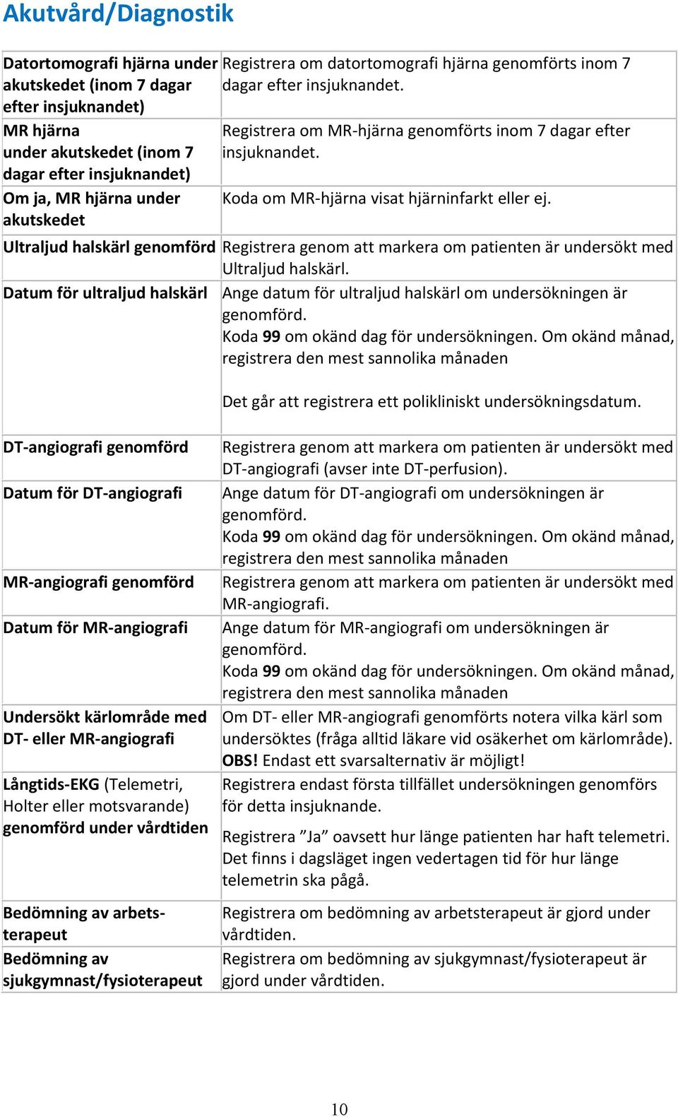 Koda om MR-hjärna visat hjärninfarkt eller ej. Ultraljud halskärl genomförd Registrera genom att markera om patienten är undersökt med Ultraljud halskärl.
