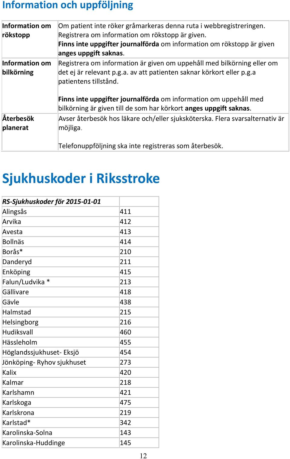 Registrera om information är given om uppehåll med bilkörning eller om det ej är relevant p.g.a. av att patienten saknar körkort eller p.g.a patientens tillstånd.
