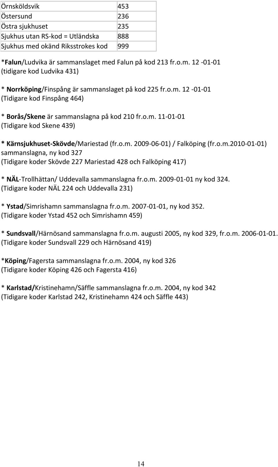 o.m. 2009-01-01 ny kod 324. (Tidigare koder NÄL 224 och Uddevalla 231) * Ystad/Simrishamn sammanslagna fr.o.m. 2007-01-01, ny kod 352.