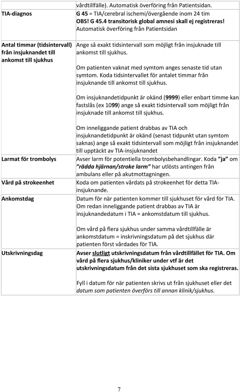 Om patienten vaknat med symtom anges senaste tid utan symtom. Koda tidsintervallet för antalet timmar från insjuknande till ankomst till sjukhus.