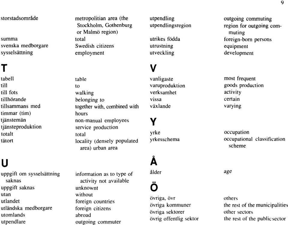 tjänsteproduktion totalt tätort table to walking belonging to together with, combined with hours non-manual employees service production total locality (densely populated area) urban area V