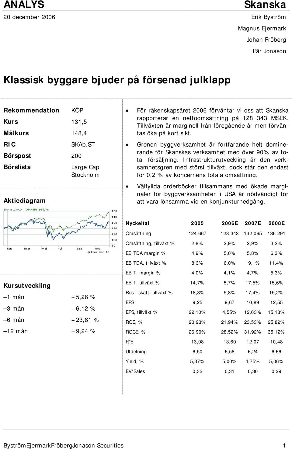 Tillväxten är marginell från föregående år men förväntas öka på kort sikt. Grenen byggverksamhet är fortfarande helt dominerande för Skanskas verksamhet med över 90% av total försäljning.