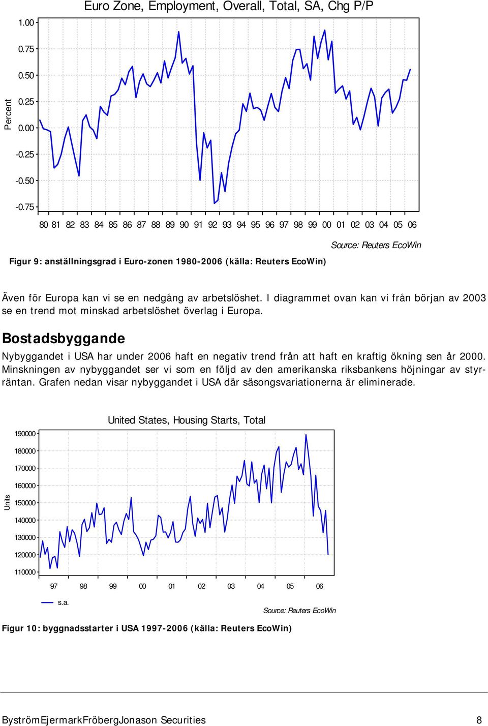 vi se en nedgång av arbetslöshet. I diagrammet ovan kan vi från början av 2003 se en trend mot minskad arbetslöshet överlag i Europa.