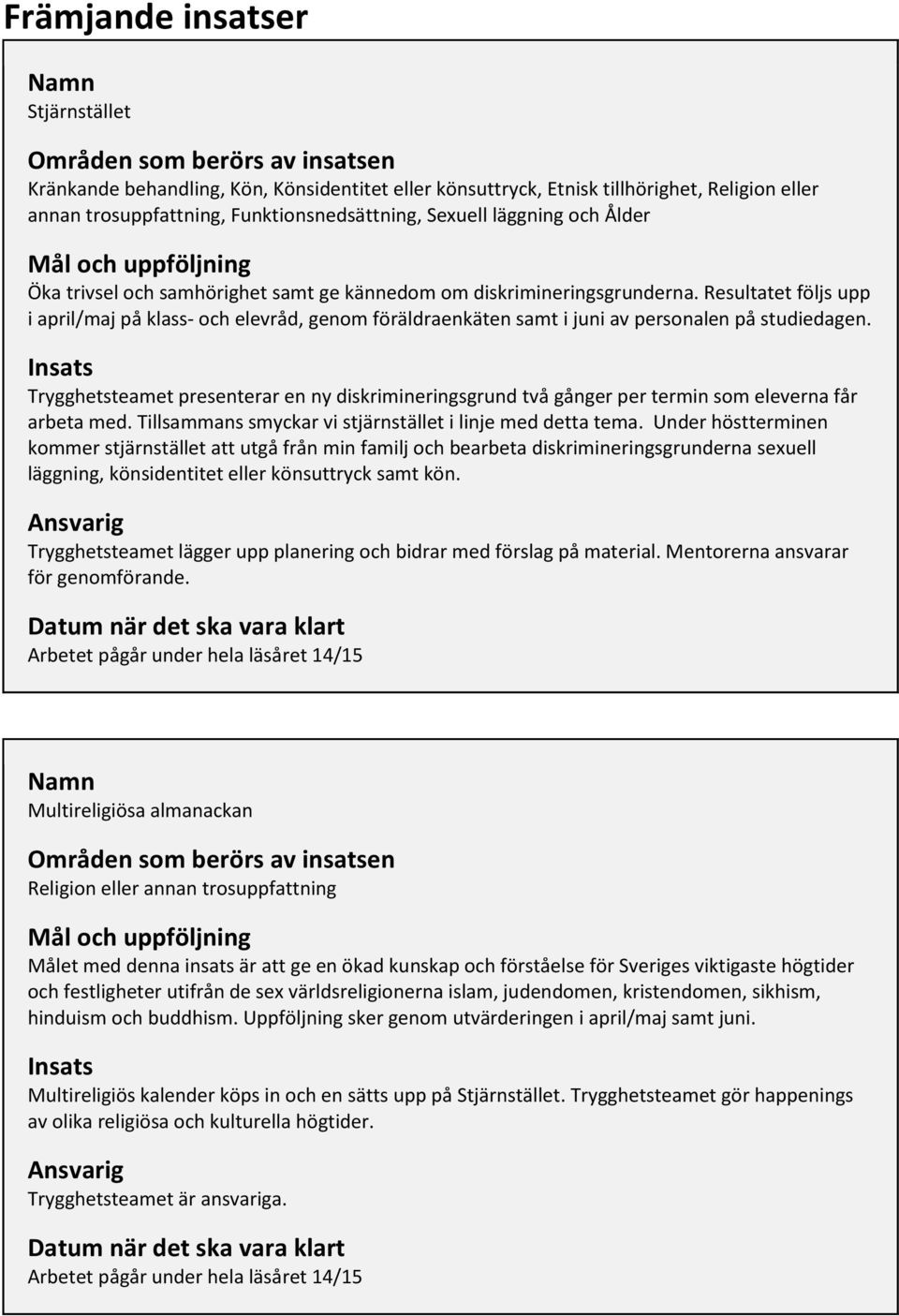 Resultatet följs upp i april/maj på klass- och elevråd, genom föräldraenkäten samt i juni av personalen på studiedagen.