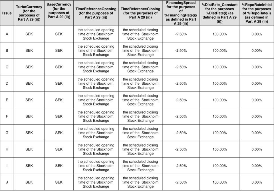 the purposes %DistRate(i) (as fined in Part A 29 (ii)) %RepoRateInitial for the purposes of %RepoRate(i) (as fined in Part A 29 (ii)) A SEK SEK holm holm B SEK