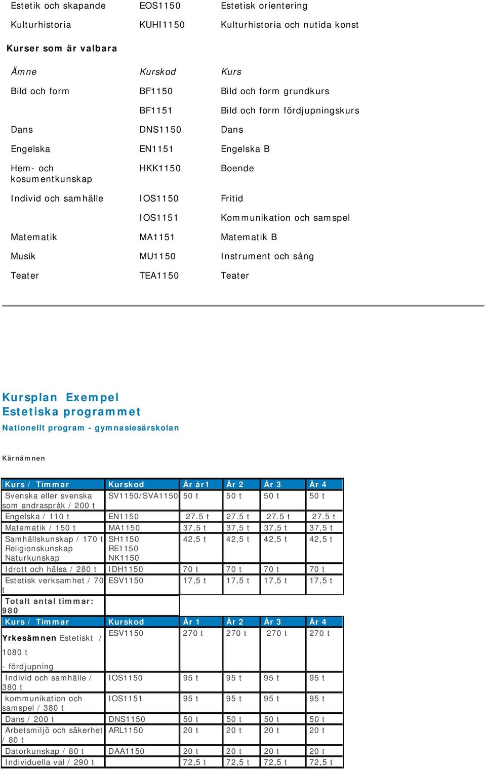 B Musik MU1150 Instrument och sång Teater TEA1150 Teater Kursplan Exempel Estetiska programmet Nationellt program - gymnasiesärskolan Kärnämnen Kurs / Timmar Kurskod År år1 År 2 År 3 År 4 Svenska