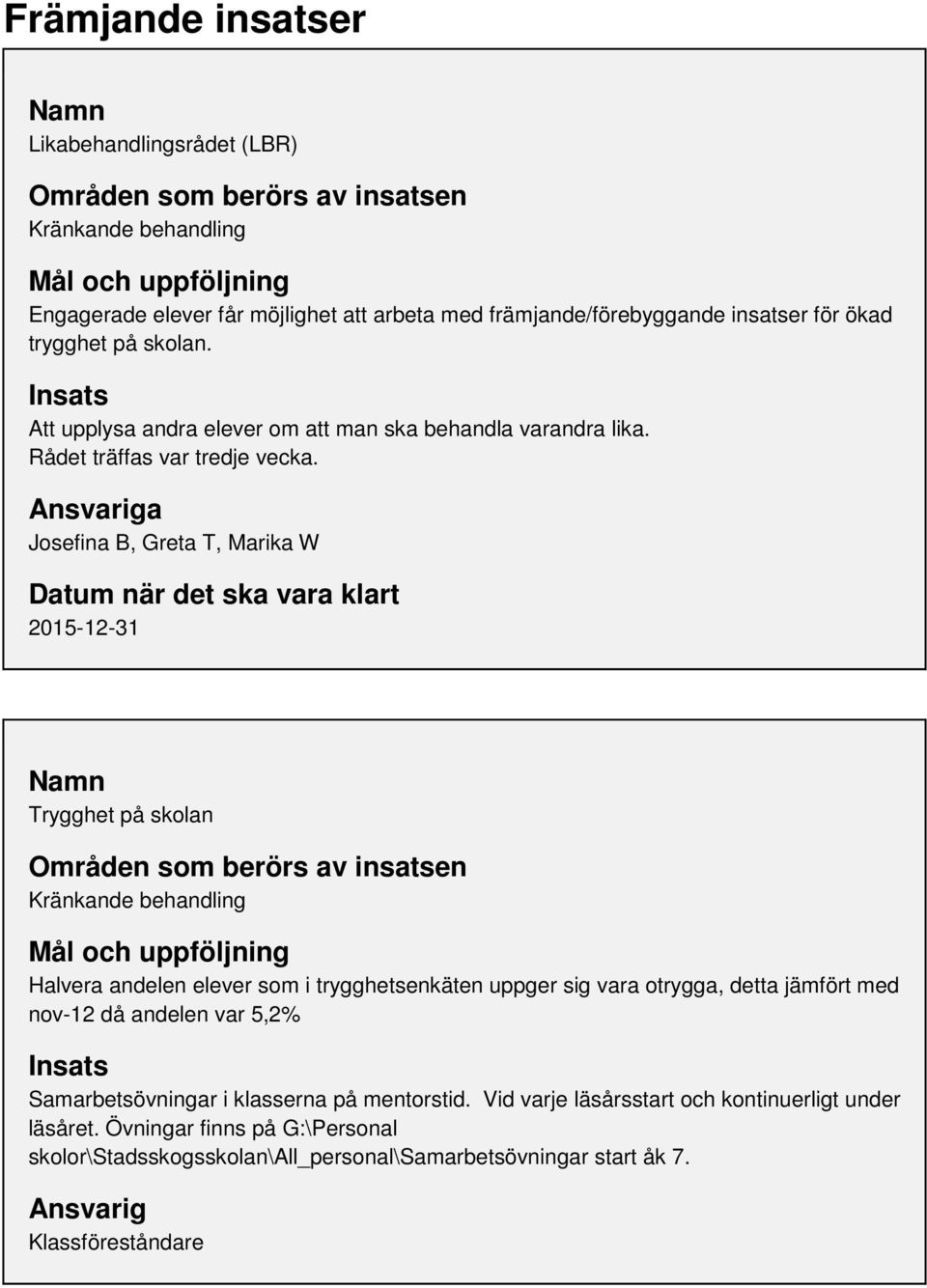 Ansvariga Josefina B, Greta T, Marika W Datum när det ska vara klart 2015-12-31 Namn Trygghet på skolan Områden som berörs av insatsen Kränkande behandling Halvera andelen elever som i