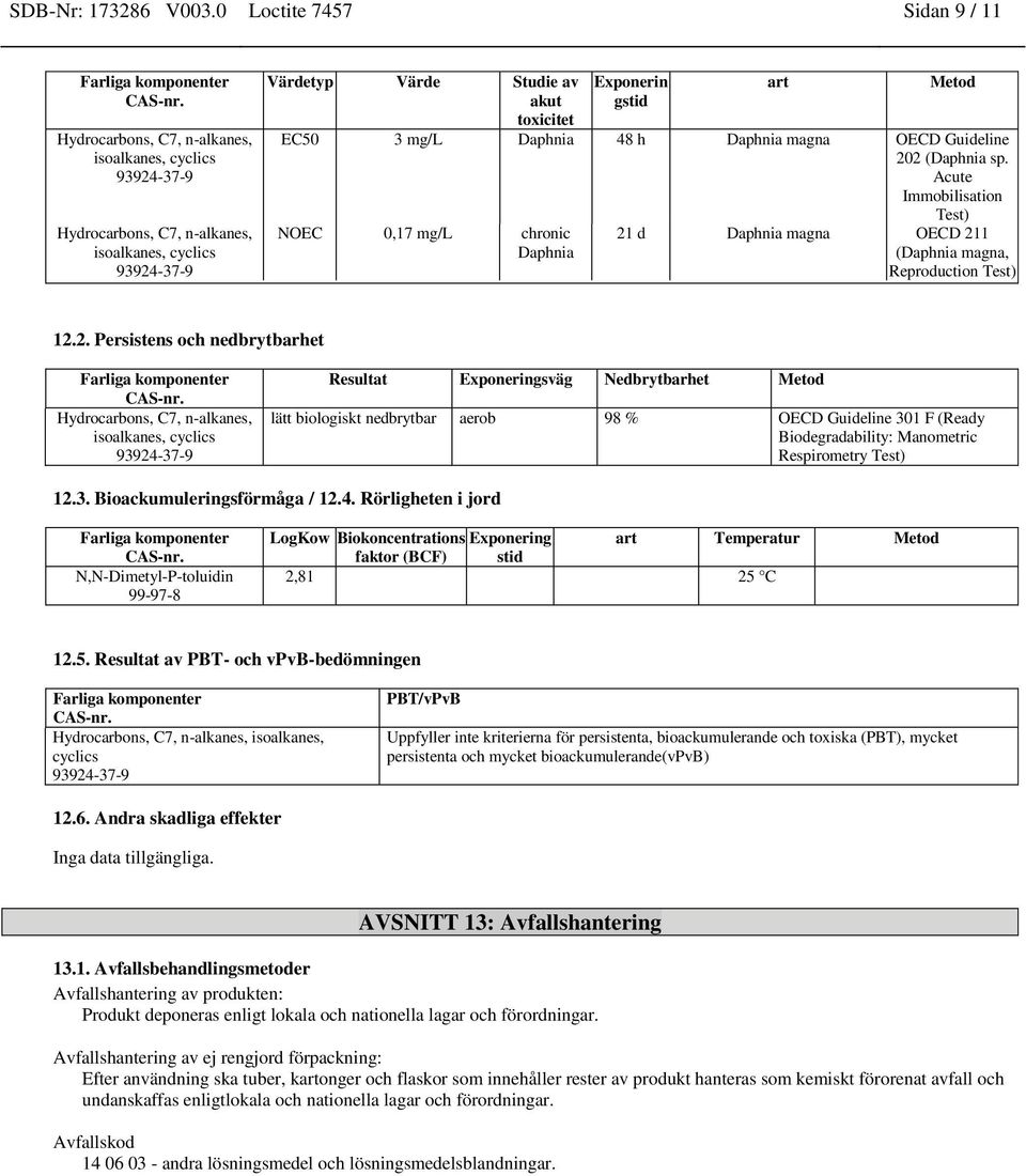 h Daphnia magna OECD Guideline 20