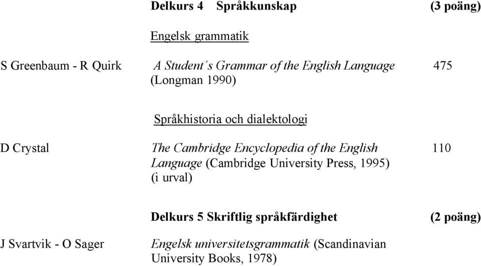 Encyclopedia of the English 110 Language (Cambridge University Press, 1995) (i urval) Delkurs 5