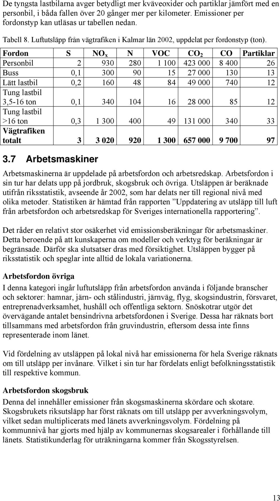 Fordon S NO x N VOC CO 2 CO Partiklar Personbil 2 930 280 1 100 423 000 8 400 26 Buss 0,1 300 90 15 27 000 130 13 Lätt lastbil 0,2 160 48 84 49 000 740 12 Tung lastbil 3,5-16 ton 0,1 340 104 16 28