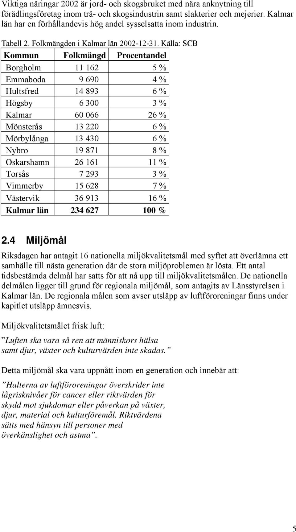 Källa: SCB Kommun Folkmängd Procentandel Borgholm 11 162 5 % Emmaboda 9 690 4 % Hultsfred 14 893 6 % Högsby 6 300 3 % Kalmar 60 066 26 % Mönsterås 13 220 6 % Mörbylånga 13 430 6 % Nybro 19 871 8 %