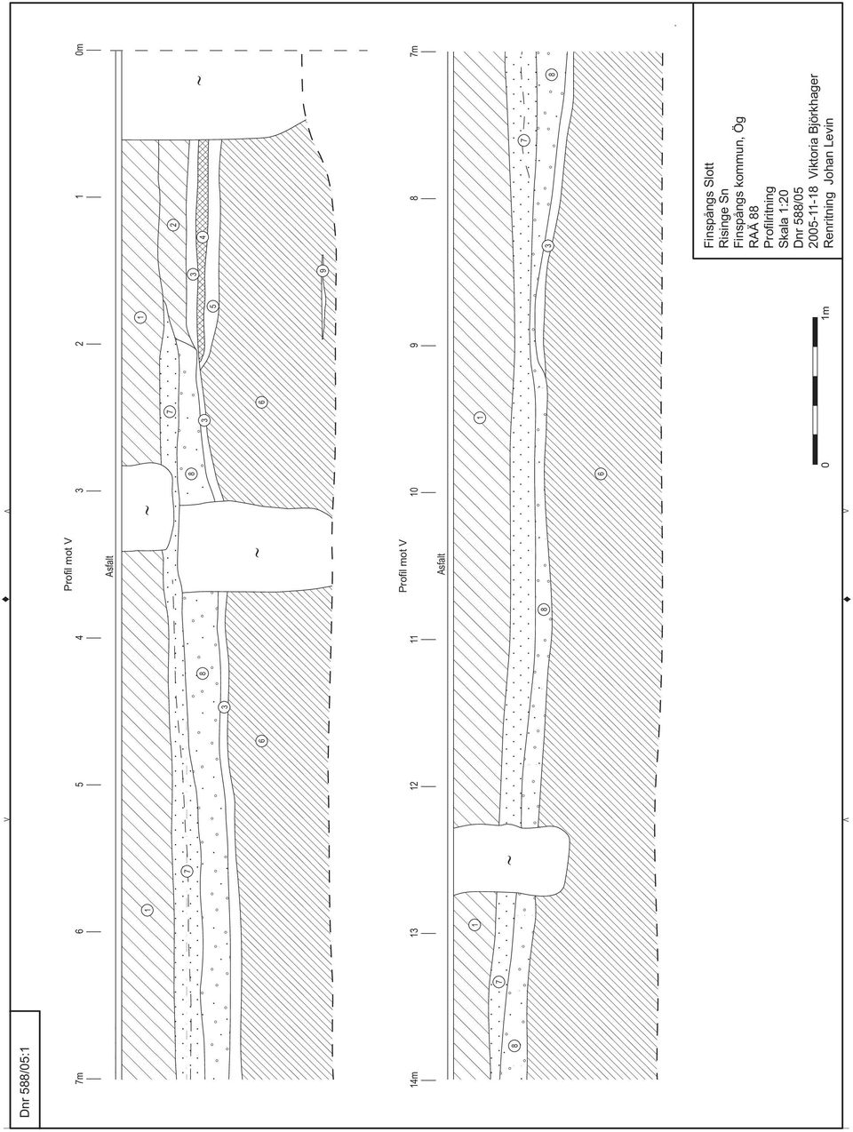 Profilritning Skala 1:20 Dnr 588/05 2005-11-18 iktoria Björkhager Renritning