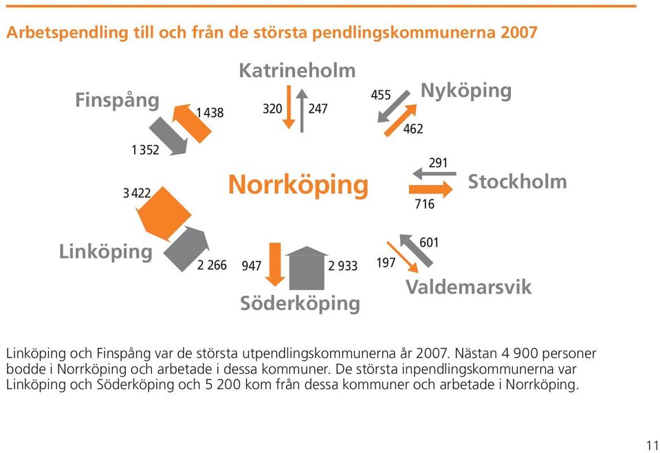 Finspång var de största utpendlingskommunerna år 2007.