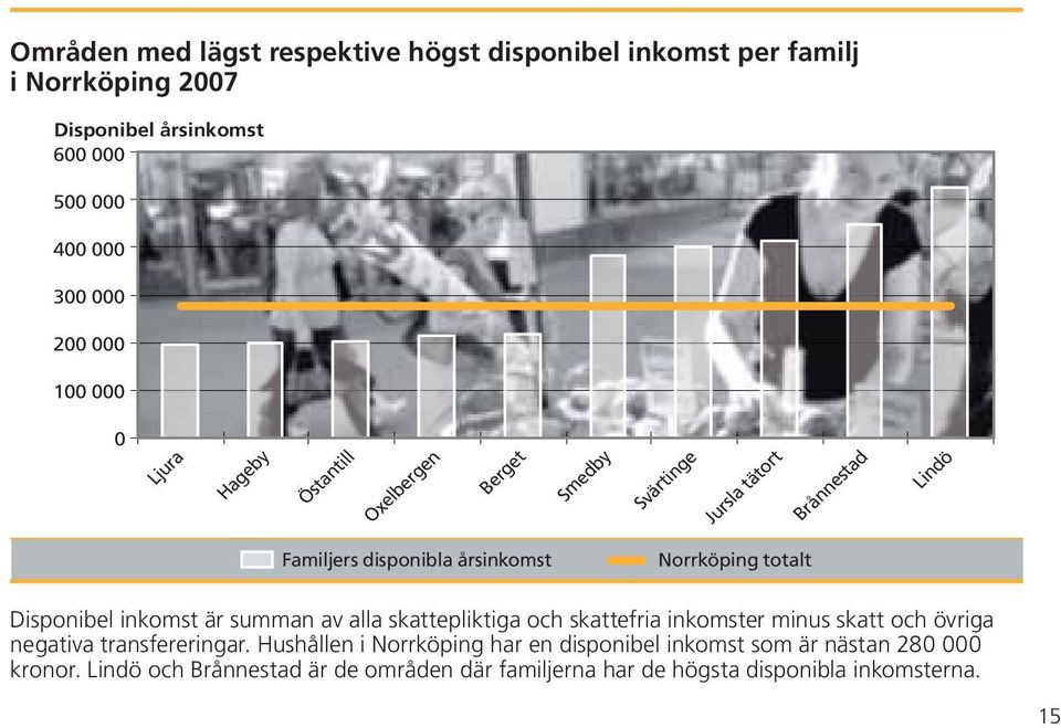 totalt Disponibel inkomst är summan av alla skattepliktiga och skattefria inkomster minus skatt och övriga negativa transfereringar.