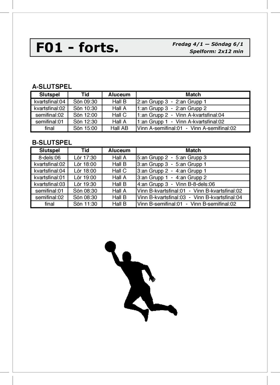 A-SLUTSPEL Slutspel Tid Aluceum kvartsfinal:04 Sön 09:30 Hall B kvartsfinal:02 Sön 10:30 Hall A semifinal:02 Sön 12:00 Hall C semifinal:01 Sön 12:30 Hall A final Sön 15:00 Hall AB B-SLUTSPEL Slutspel