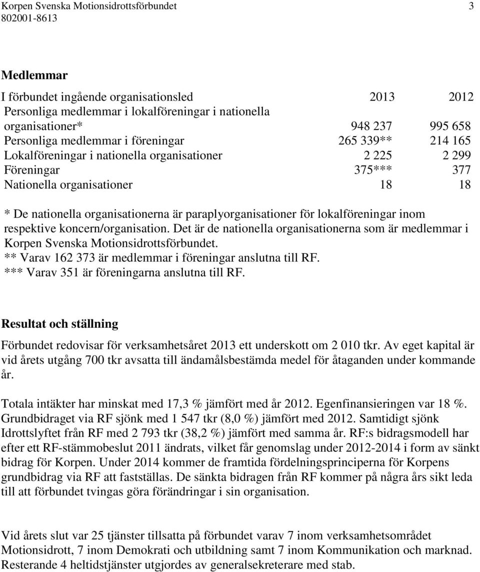 paraplyorganisationer för lokalföreningar inom respektive koncern/organisation. Det är de nationella organisationerna som är medlemmar i Korpen Svenska Motionsidrottsförbundet.