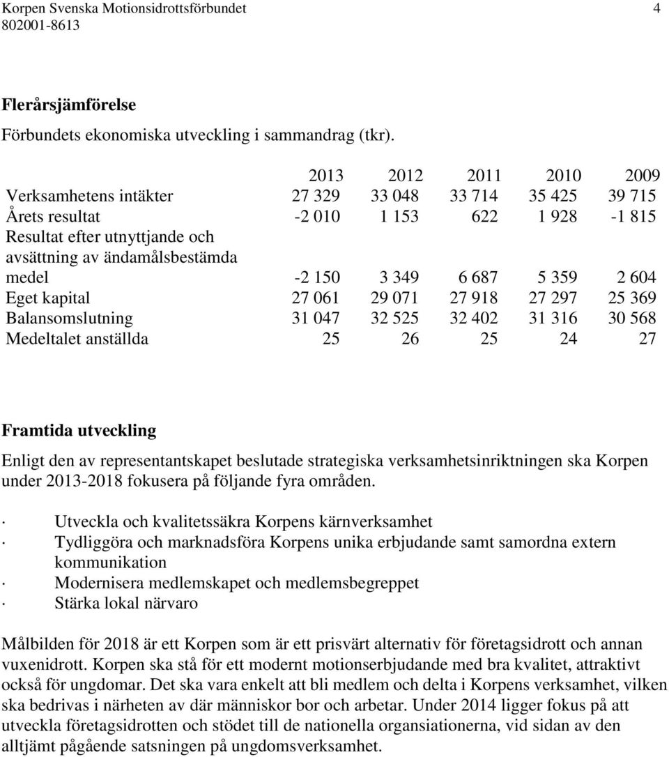 150 3 349 6 687 5 359 2 604 Eget kapital 27 061 29 071 27 918 27 297 25 369 Balansomslutning 31 047 32 525 32 402 31 316 30 568 Medeltalet anställda 25 26 25 24 27 Framtida utveckling Enligt den av