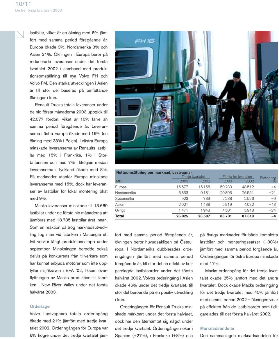 619 4 lastbilar, vilket är en ökning med 6% jämfört med samma period föregående år. Europa ökade 3%, Nordamerika 3% och Asien 31%.