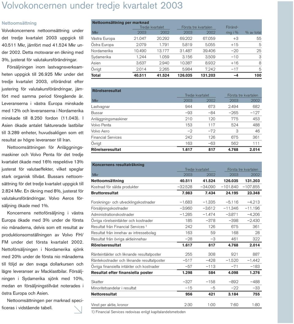 925 Mkr under det tredje kvartalet 2003, oförändrat efter justering för valutakursförändringar, jämfört med samma period föregående år.