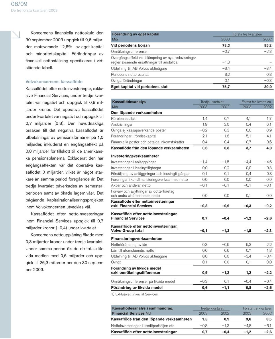 Volvokoncernens kassaflöde Kassaflödet efter nettoinvesteringar, exklusive Financial Services, under tredje kvartalet var negativt och uppgick till 0,8 miljarder kronor.