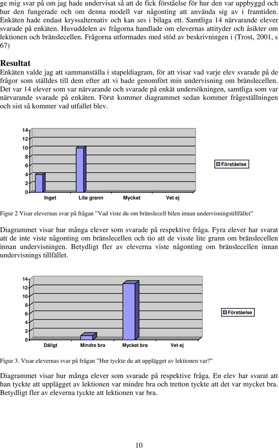 Huvuddelen av frågorna handlade om elevernas attityder och åsikter om lektionen och bränslecellen.