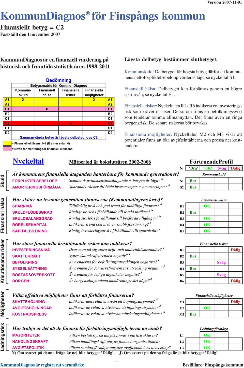 dvs C2 = Finansiell elitlicensnivå (läs mer sidan 4) = Nivån för meritering för finansiell elitlicens Lägsta delbetyg bestämmer slutbetyget.