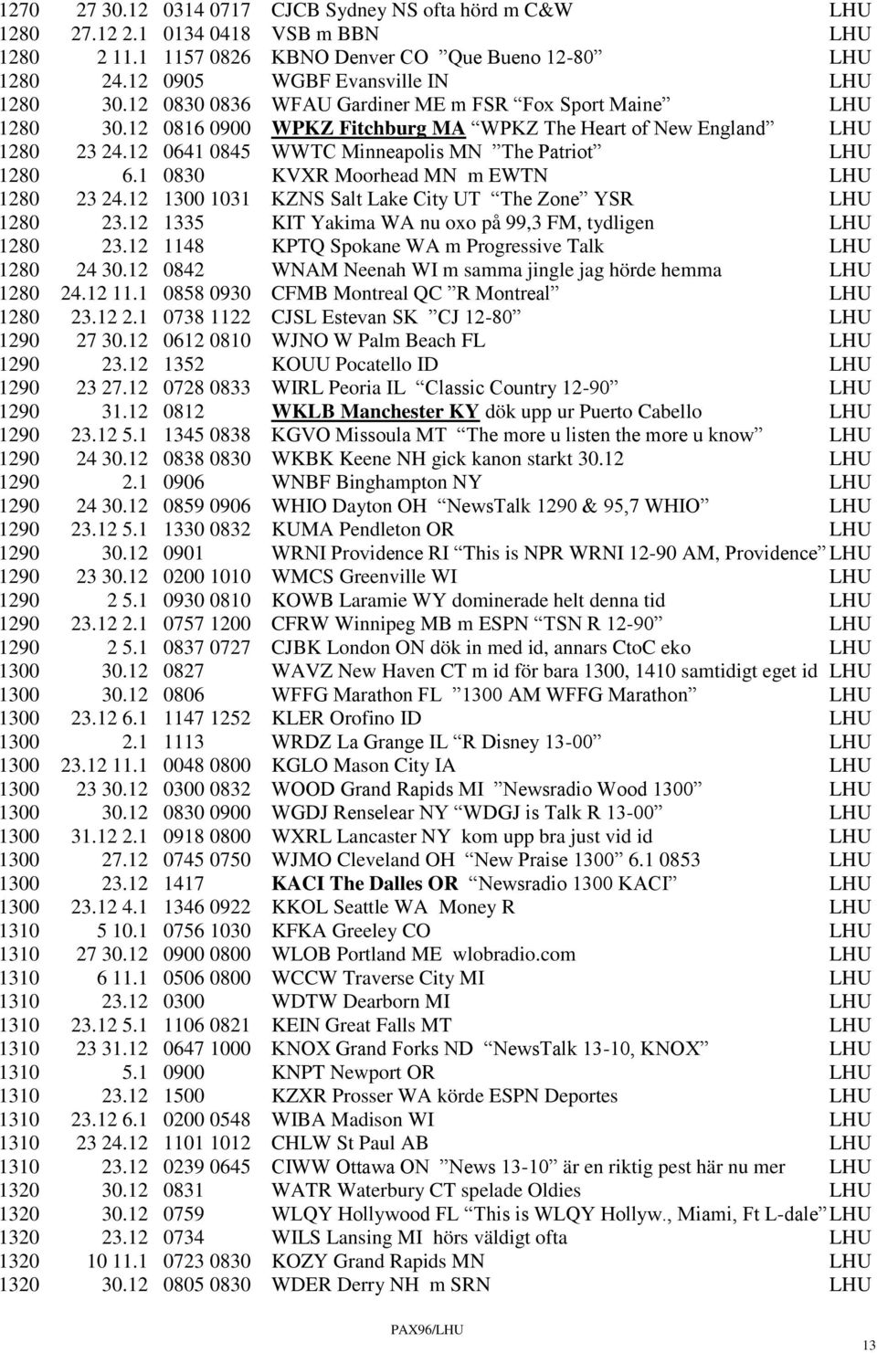 12 0641 0845 WWTC Minneapolis MN The Patriot LHU 1280 6.1 0830 KVXR Moorhead MN m EWTN LHU 1280 23 24.12 1300 1031 KZNS Salt Lake City UT The Zone YSR LHU 1280 23.