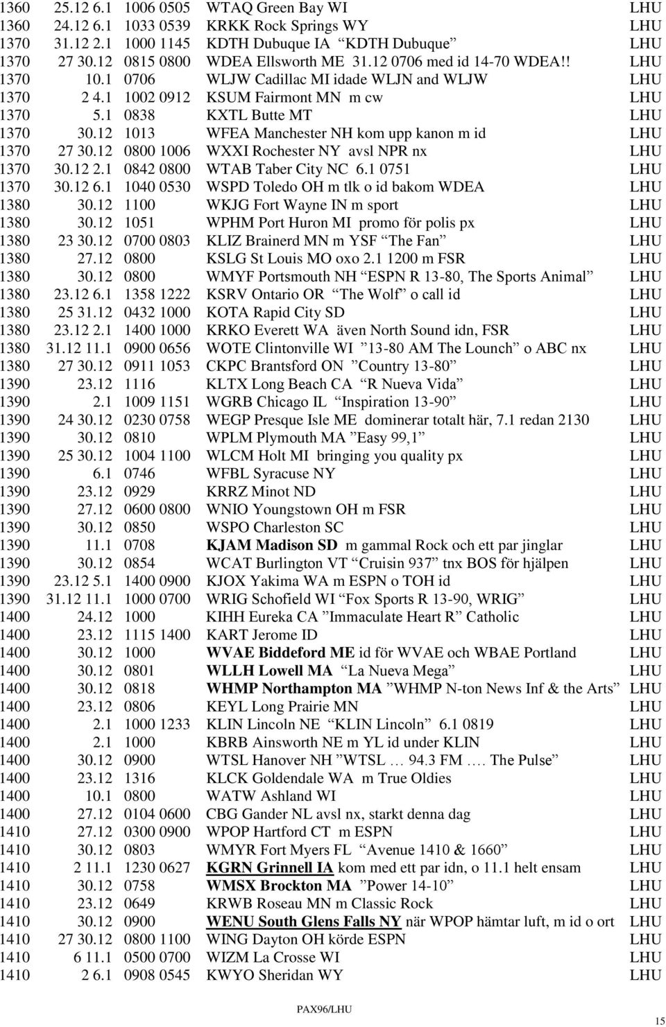 12 1013 WFEA Manchester NH kom upp kanon m id LHU 1370 27 30.12 0800 1006 WXXI Rochester NY avsl NPR nx LHU 1370 30.12 2.1 0842 0800 WTAB Taber City NC 6.1 0751 LHU 1370 30.12 6.