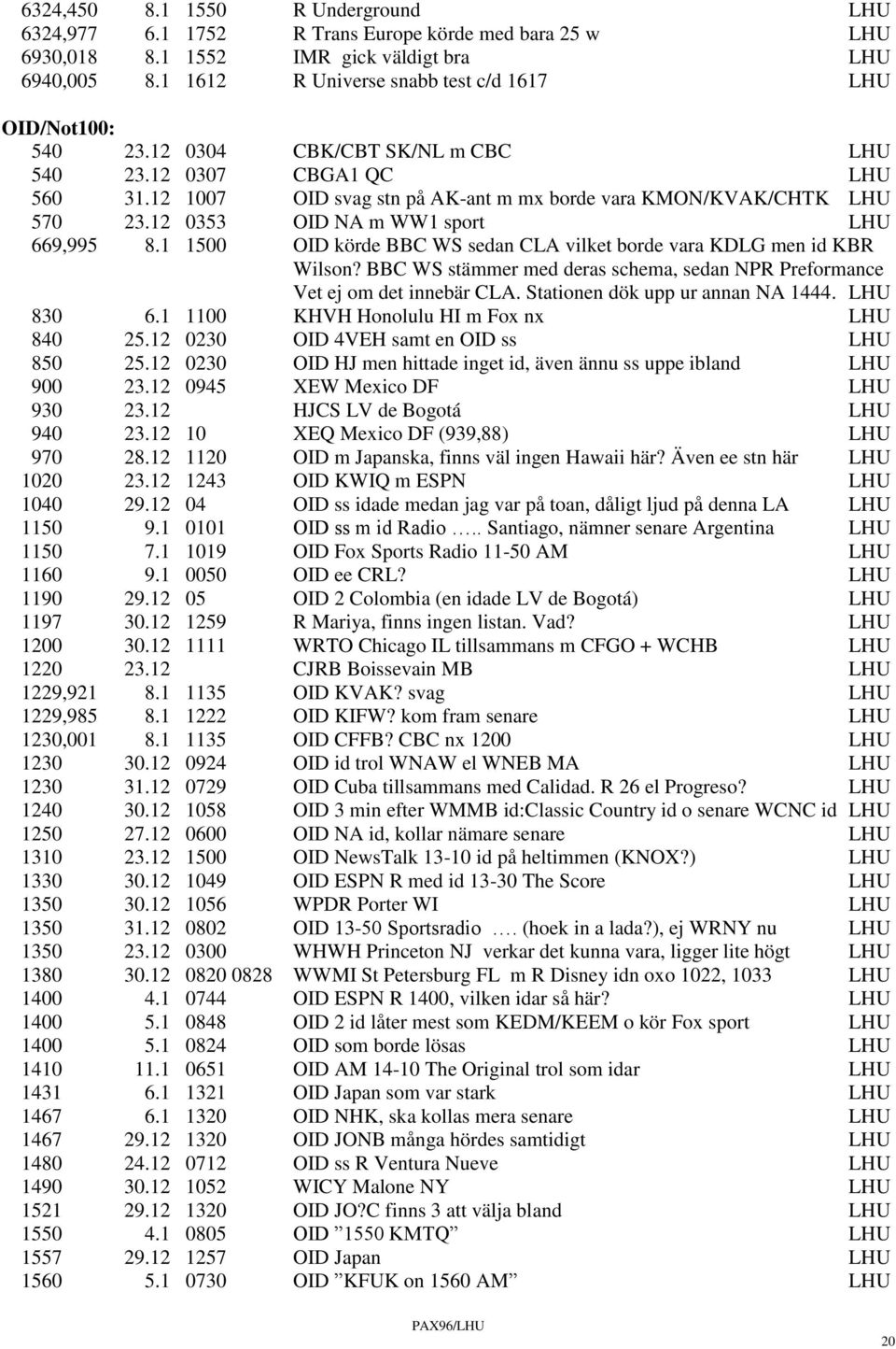 12 1007 OID svag stn på AK-ant m mx borde vara KMON/KVAK/CHTK LHU 570 23.12 0353 OID NA m WW1 sport LHU 669,995 8.1 1500 OID körde BBC WS sedan CLA vilket borde vara KDLG men id KBR Wilson?