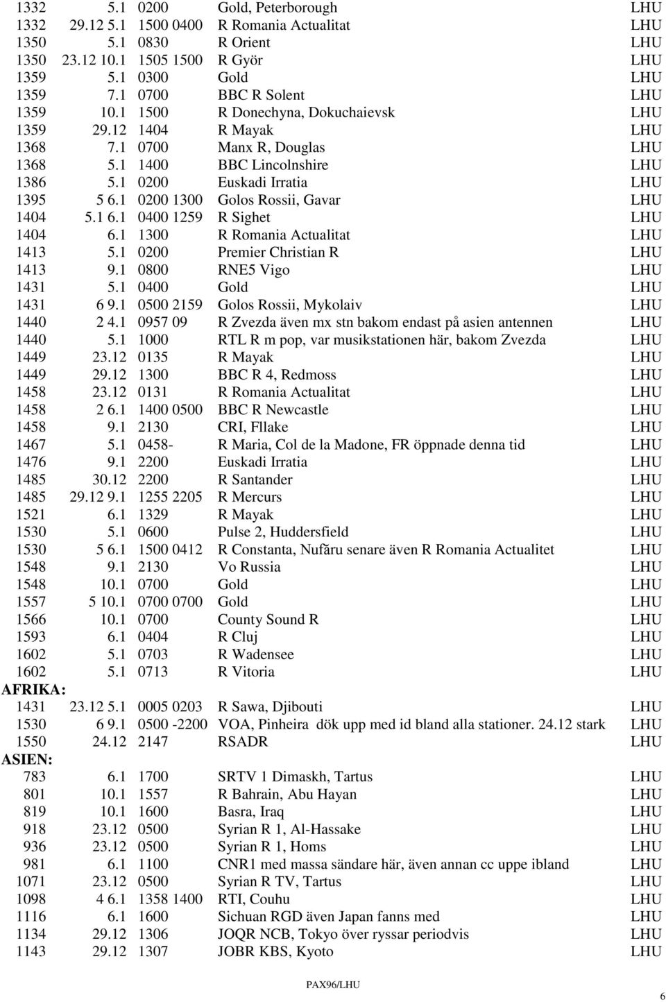 1 0200 Euskadi Irratia LHU 1395 5 6.1 0200 1300 Golos Rossii, Gavar LHU 1404 5.1 6.1 0400 1259 R Sighet LHU 1404 6.1 1300 R Romania Actualitat LHU 1413 5.1 0200 Premier Christian R LHU 1413 9.