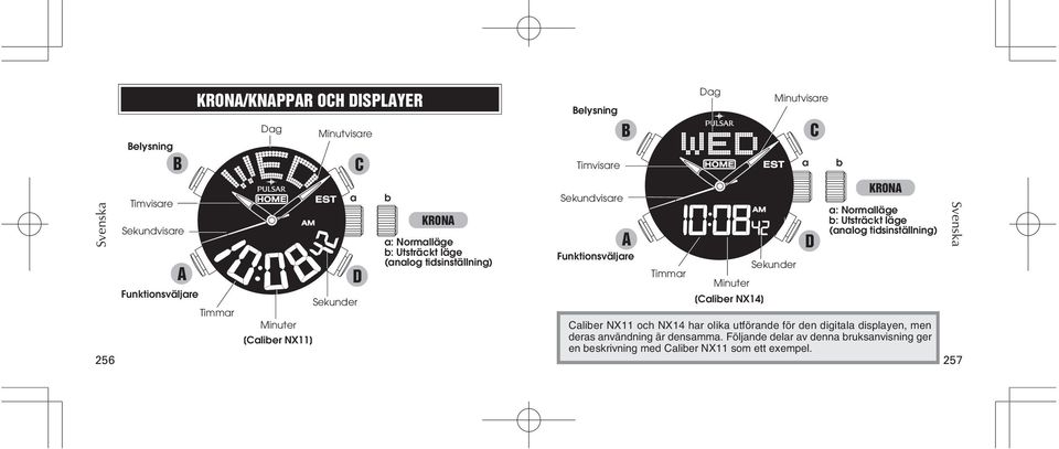 NX14] Minutvisare a b KRON a: Normalläge b: Utsträckt läge (analog tidsinställning) aliber NX11 och NX14 har olika utförande för den digitala