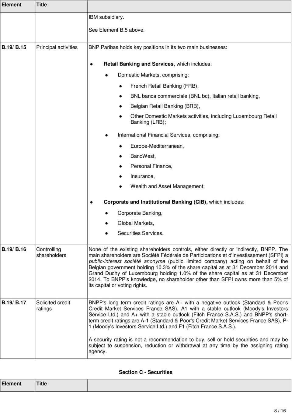 commerciale (BNL bc), Italian retail banking, Belgian Retail Banking (BRB), Other Domestic Markets activities, including Luxembourg Retail Banking (LRB); International Financial Services, comprising: