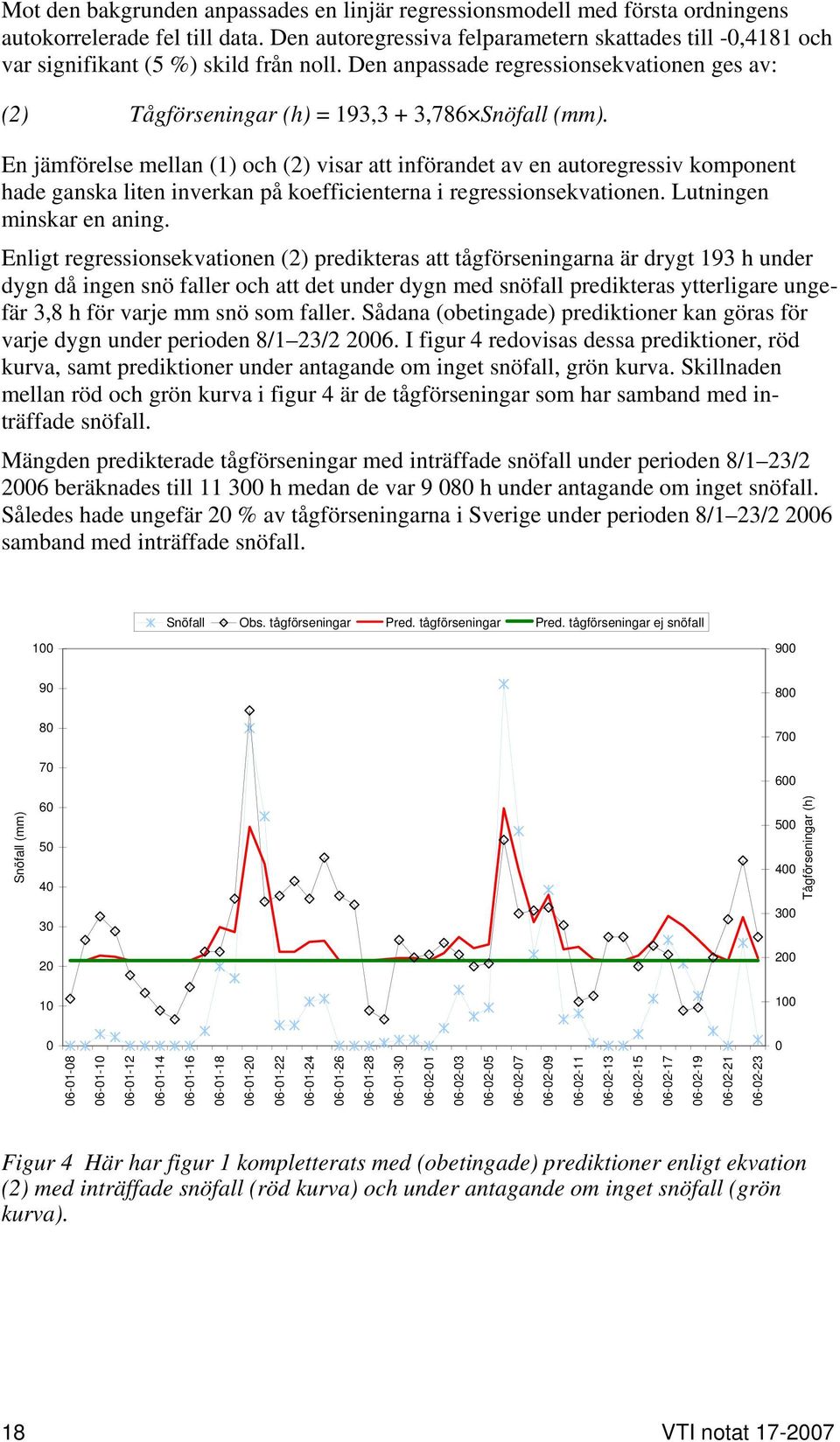 En jämförelse mellan (1) och (2) visar att införandet av en autoregressiv komponent hade ganska liten inverkan på koefficienterna i regressionsekvationen. Lutningen minskar en aning.