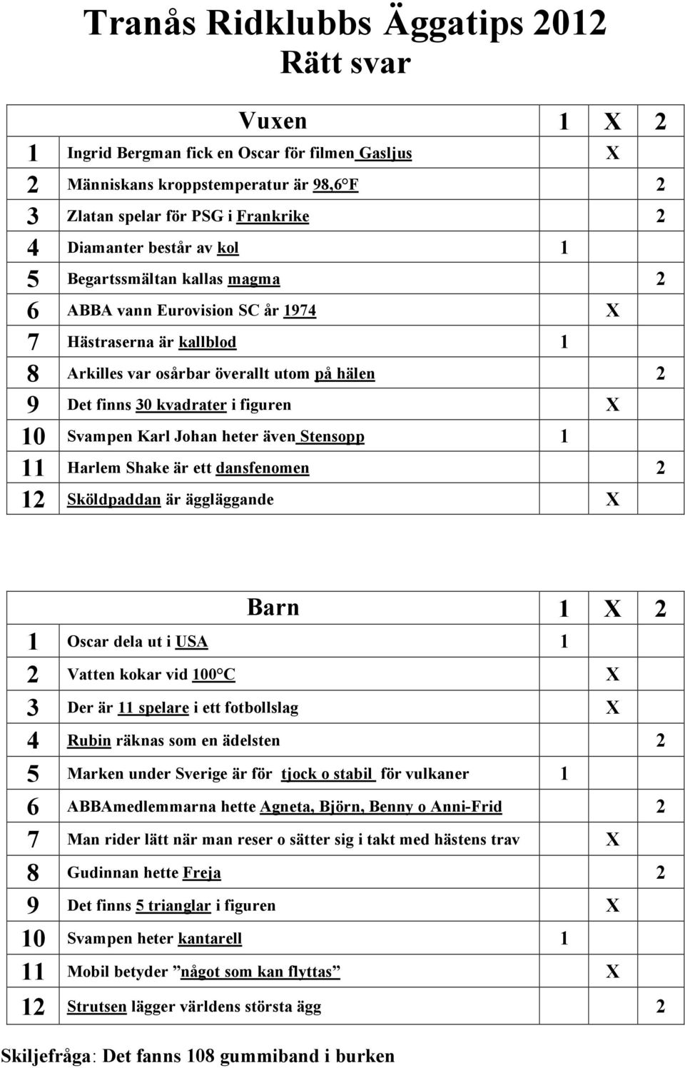 Svampen Karl Johan heter även Stensopp 1 11 Harlem Shake är ett dansfenomen 2 12 Sköldpaddan är äggläggande X 1 X 2 1 Oscar dela ut i USA 1 2 Vatten kokar vid 100 C X 3 Der är 11 spelare i ett